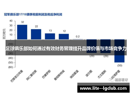 足球俱乐部如何通过有效财务管理提升品牌价值与市场竞争力