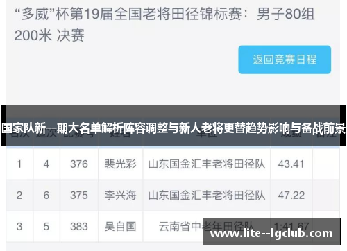 国家队新一期大名单解析阵容调整与新人老将更替趋势影响与备战前景
