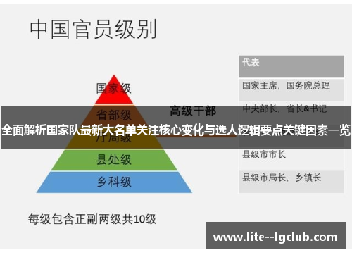 全面解析国家队最新大名单关注核心变化与选人逻辑要点关键因素一览