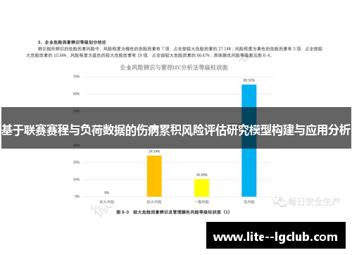 基于联赛赛程与负荷数据的伤病累积风险评估研究模型构建与应用分析
