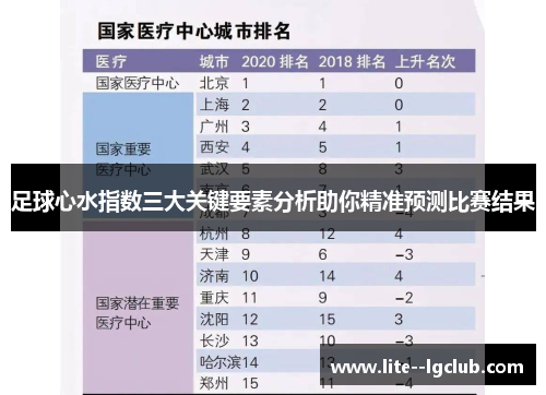 足球心水指数三大关键要素分析助你精准预测比赛结果